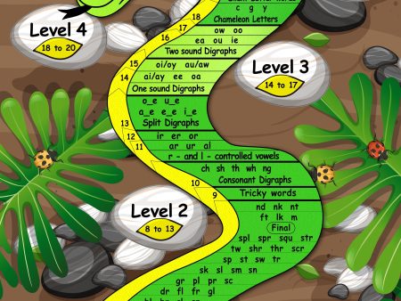 The 5 Levels of Phonics Teaching Discount