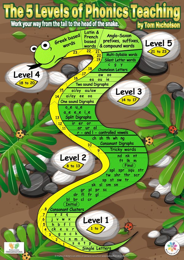 The 5 Levels of Phonics Teaching Discount