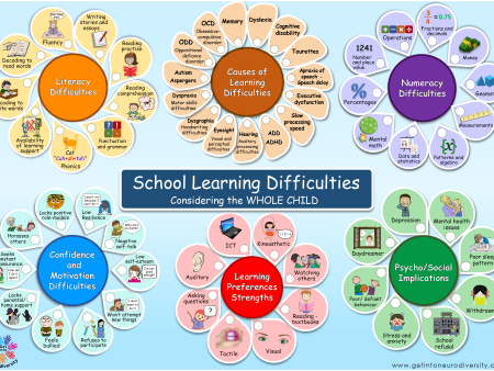 Dyspraxia Online now