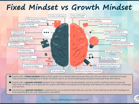 Fixed Mindset vs Growth Mindset Online Hot Sale