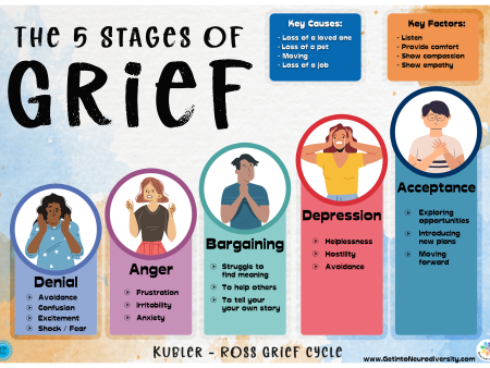 The 5 Stages of Grief Cheap