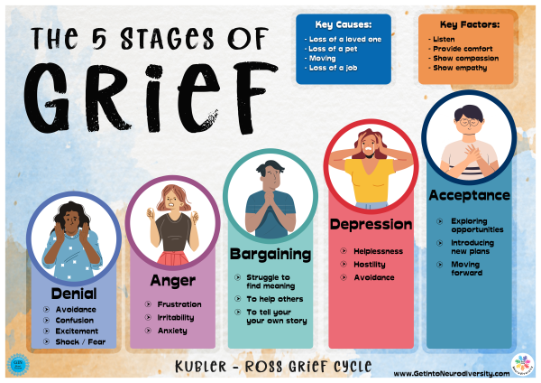 The 5 Stages of Grief Cheap