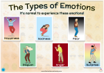 The Types of Emotions For Sale