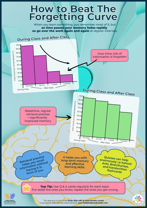 How to Beat the Forgetting Curve Fashion