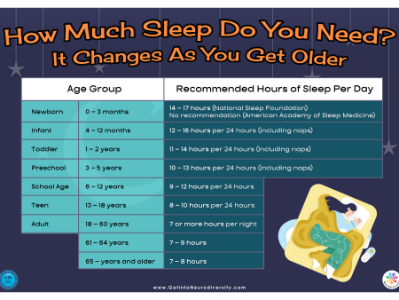 How Much Sleep Do Kids Need? Cheap