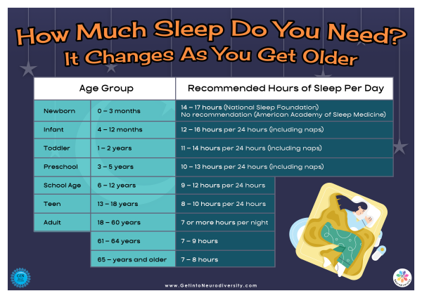 How Much Sleep Do Kids Need? Cheap